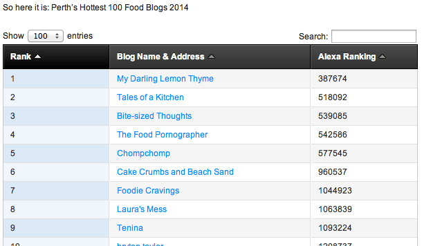 Chomp-chomp-perth-hottest-100-food-blog-2014
